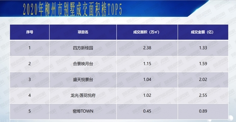 太心動(dòng)了 !別墅銷(xiāo)冠盤(pán)新品來(lái)了,總價(jià)不到百萬(wàn)!