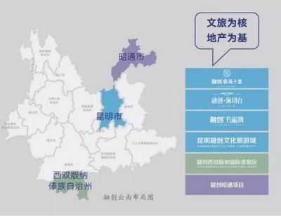 入滇兩年,融創(chuàng)對云南做了一次最臻情告白