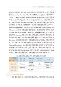 中國人工智能開源軟件發(fā)展白皮書 人工智能基礎(chǔ)軟件開發(fā)的機(jī)遇與挑戰(zhàn)